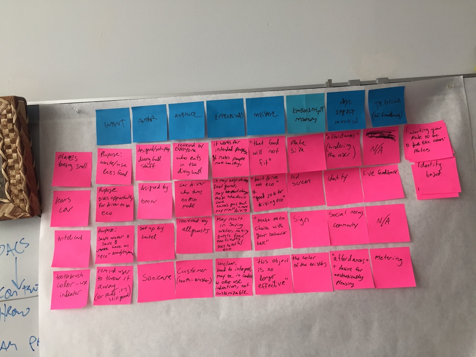Sticky notes taking apart existing nudges by intent, author, audience, effectiveness, message, medium, psychological effect, and technique