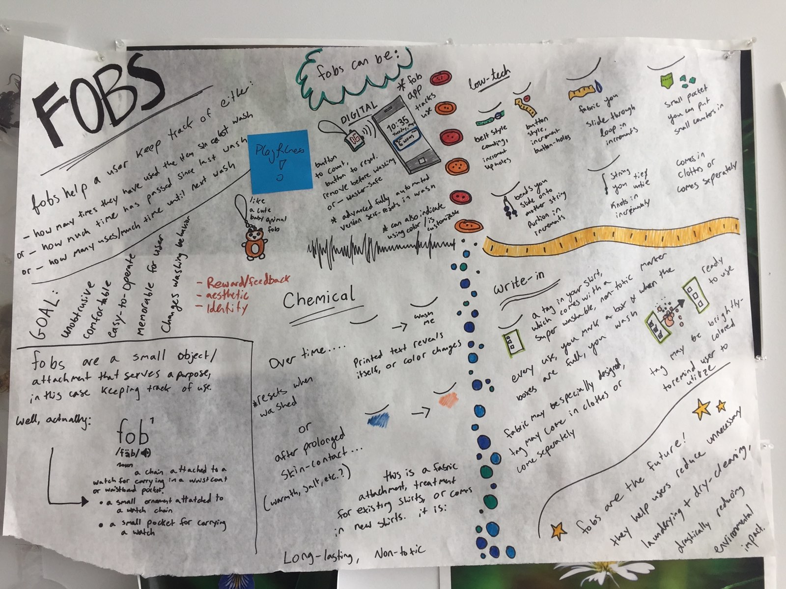 Poster of ideas for fobs that help people track how often they have worn their clothes since the last wash
