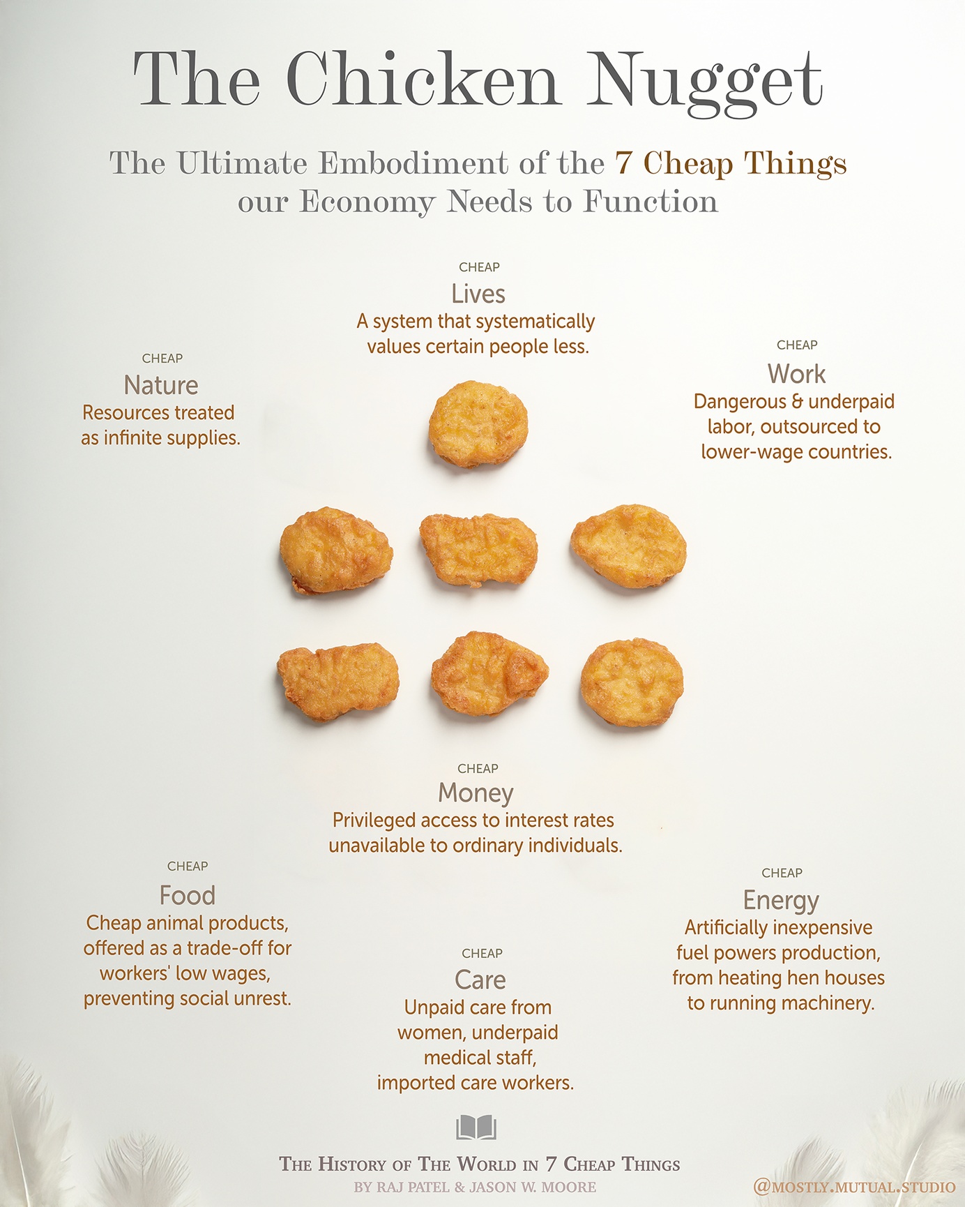 In the works: How the chicken nugget represents our economy perfectly