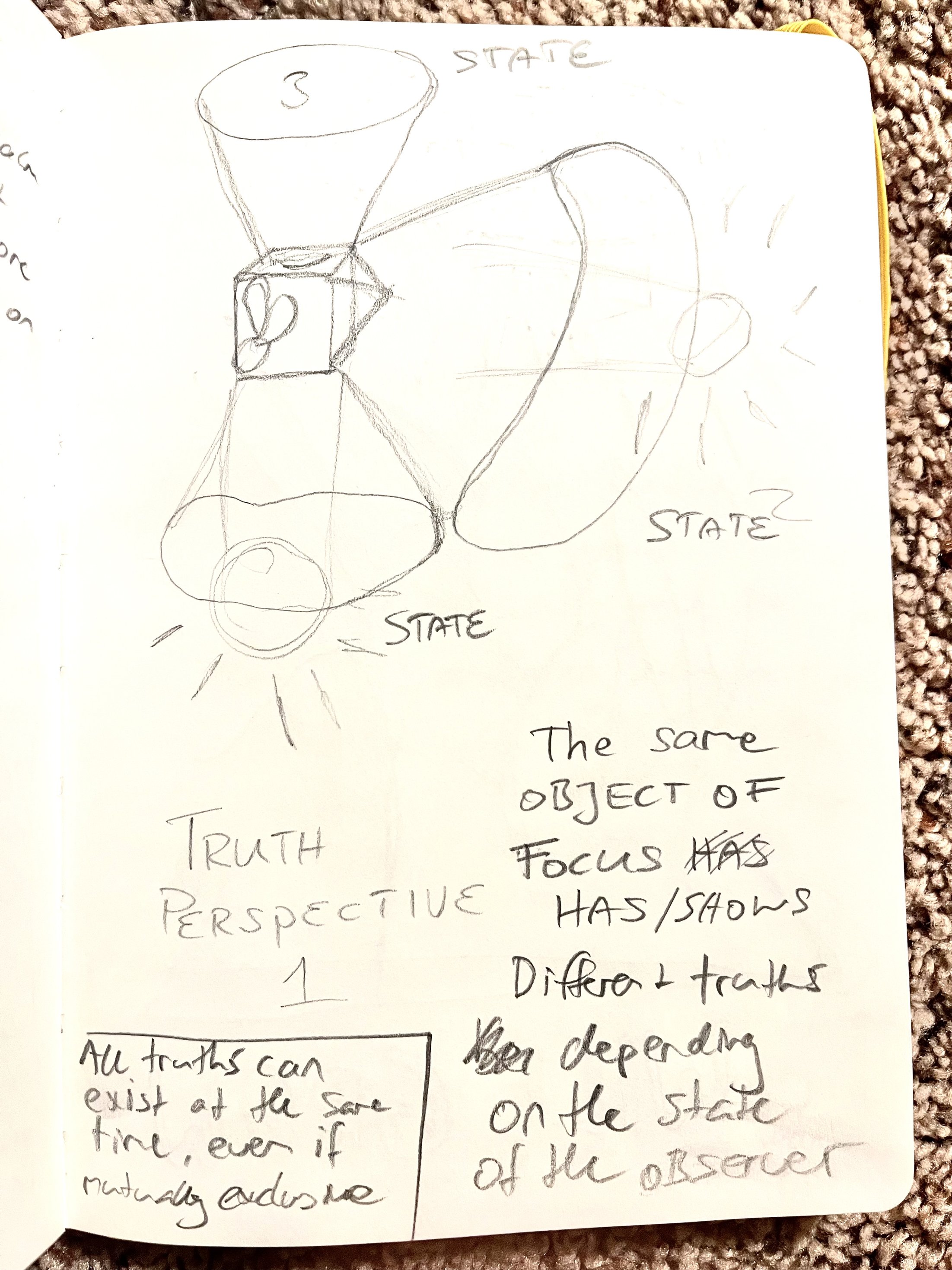 The same object of focus shows different truths depending on the perspective of the observer